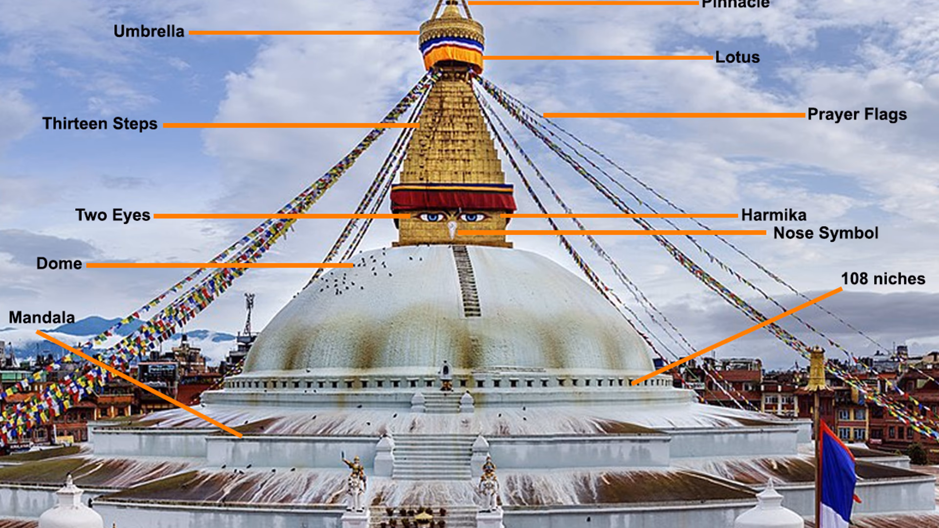 Boudhanath Stupa